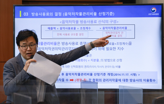 육성권 공정거래위원회 시장감시국장이 26일 정부세종청사 공정거래위원회에서 한국음악저작권협회의 시장지배적지위 남용행위 제재에 대한 브리핑을 하고 있다. [연합뉴스]